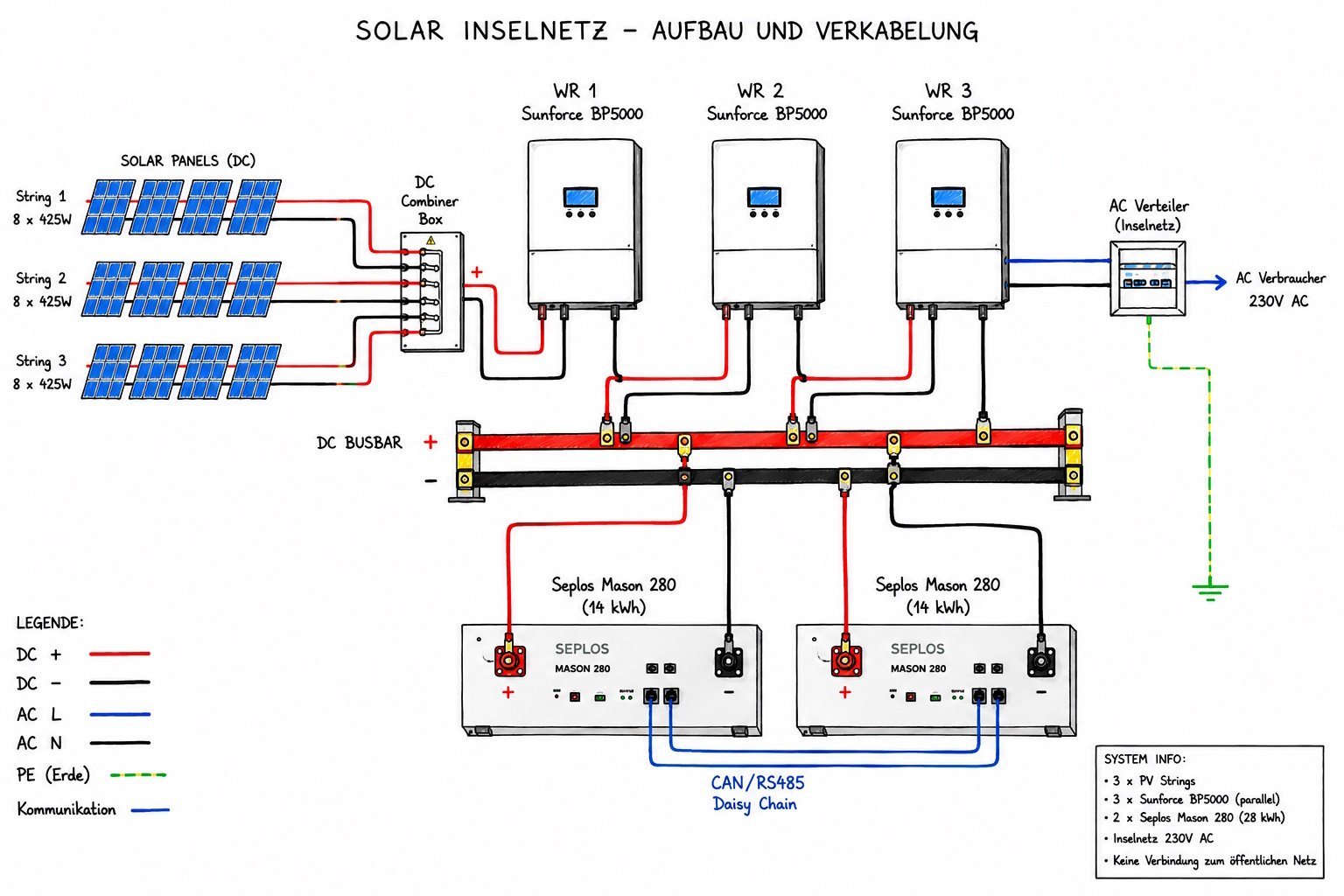Solar-Inselnetz